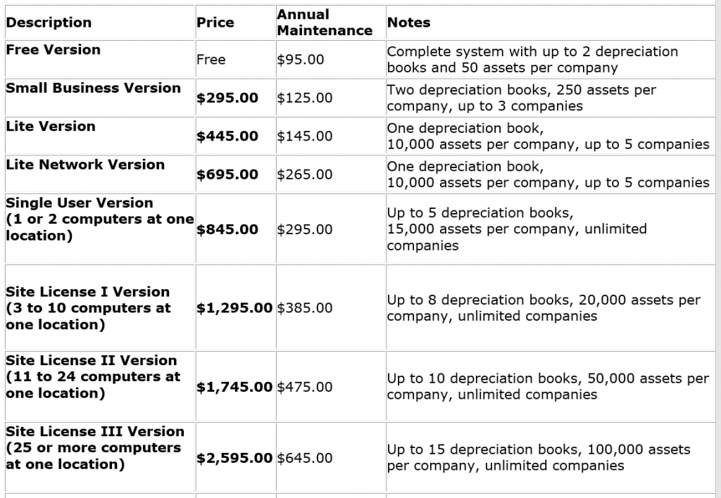 CMI Fixed Assets Prices - Pro Systems Support Corp