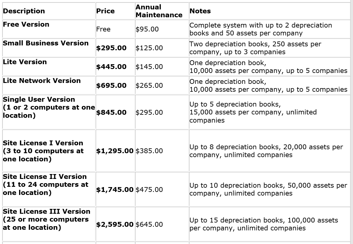 CMIPRICELIST